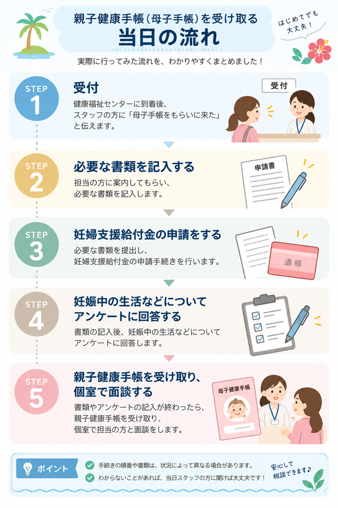 石垣市で親子健康手帳を受け取る当日の5つの流れ