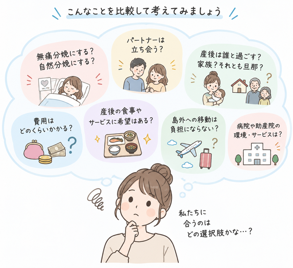 出産場所を決めるときに比較したい分娩方法・立ち会い・産後の過ごし方・費用・食事やサービス・島外移動のイラスト